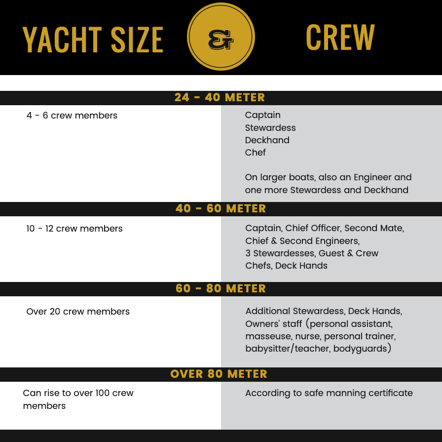 luxury yacht crew calculator